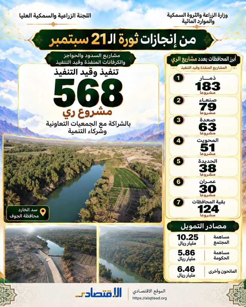 وزارة الزراعة والثروة السمكية واللجنة الزراعية العليا 